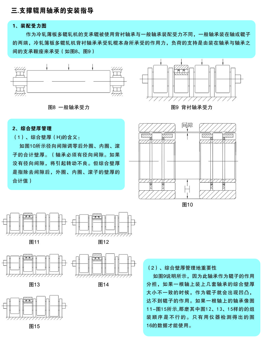 支承辊用轴承安装指导